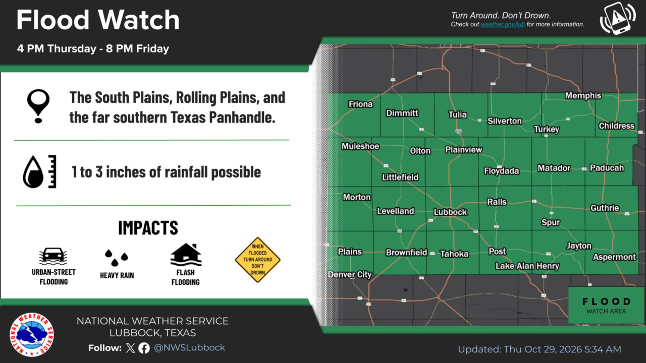 National Weather Service Lubbock Flood Watch map showing the South Plains, Rolling Plains and far southern Texas Panhandle under a watch from 4 p.m. Thursday to 8 p.m. Friday, with 1 to 3 inches of rain possible.