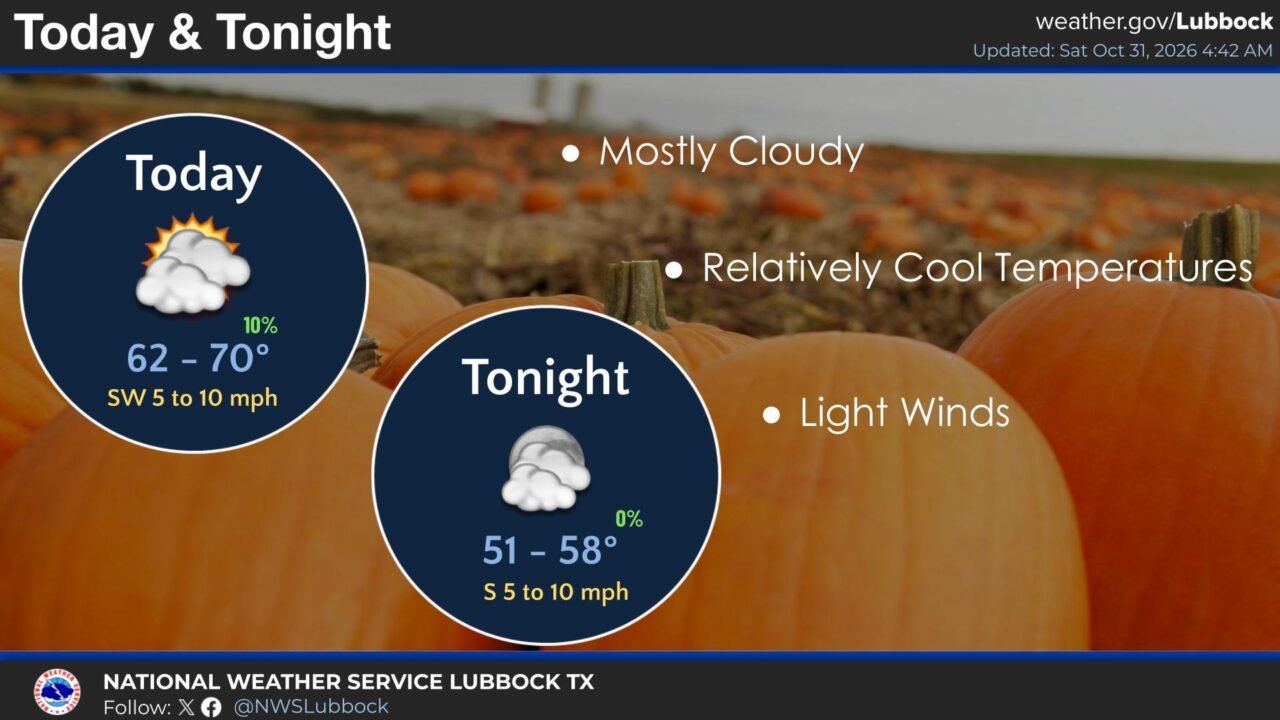 National Weather Service Lubbock graphic for Saturday, Oct. 31, 2026: mostly cloudy today with highs of 62 to 70, and lows of 51 to 58 tonight with light winds.